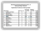 Ergebnissliste Bezirksbewerb 19